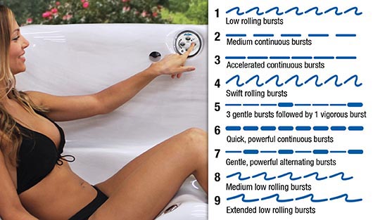 Get 9 Pulsing Levels With Our Adjustable Therapy System™ - hot tubs spas for sale Fort Worth
